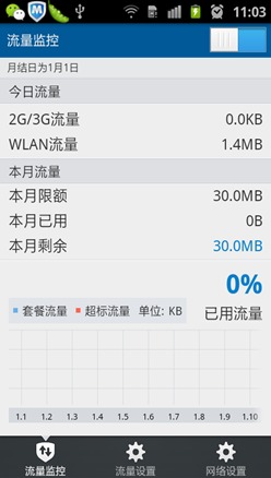 ѶǴ漣 I9100G