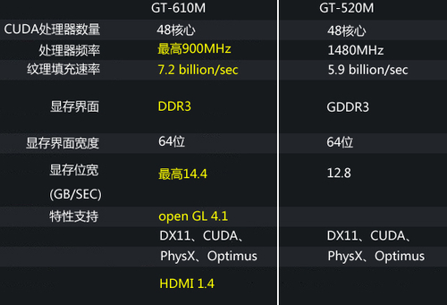 NV GT630M/610MԿ