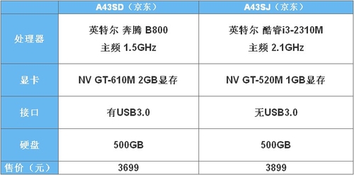 NV GT630M/610MԿ