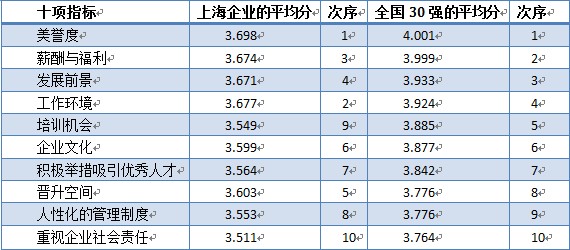 上海知名婚纱摄影