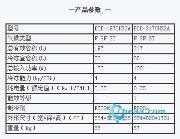 岁末选家电 2011年最给力的冰箱大放送