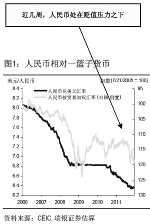 由於人民銀行仍然將基準人民幣匯率中間價設定在相對較高的水平,貶值