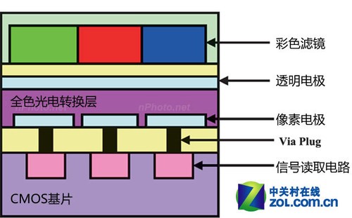 cmos工艺剖面图图片