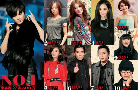 2011껪Ȧ긻ܰTop 10