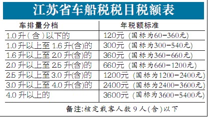 天津车船税图片