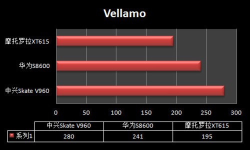 Skate V960 VellamoݶԱ