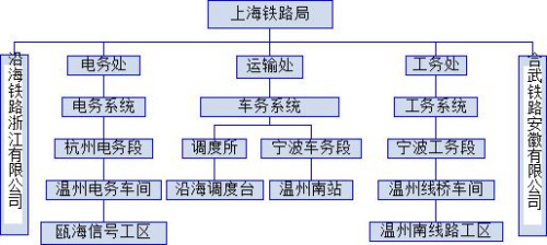 3.其他相关单位情况。