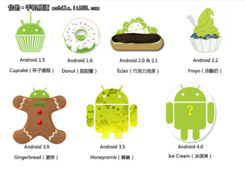 Android 4.0ܳΪAndroidϵͳҪ̱ĿԴ