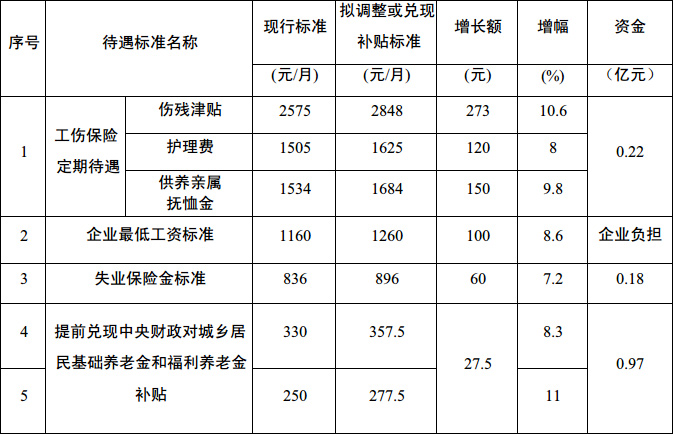 护士工资待遇(编制护士工资待遇)