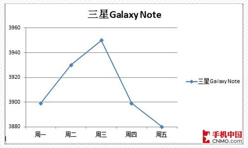 Galaxy Note۸ͼ