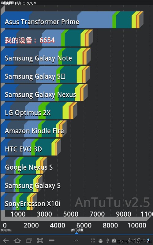 GALAXY Tab 7.7ֽܷڻ˶ĺƽ