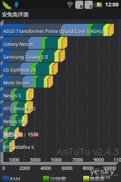 רҵ Phone A500