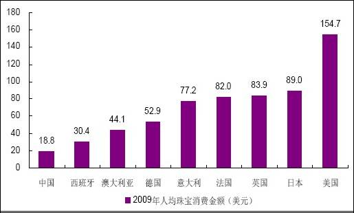 平均人口增长量_人口老龄化(3)