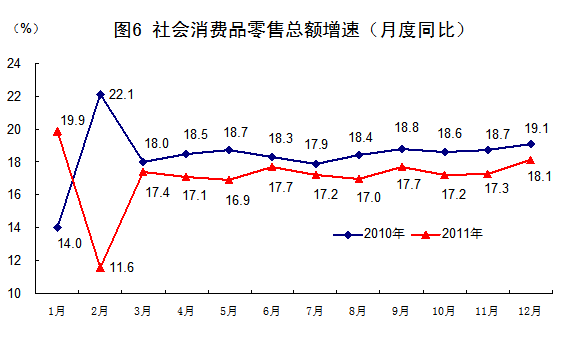 2011񾭼üƽȽϿ췢չ