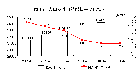 2011񾭼üƽȽϿ췢չ