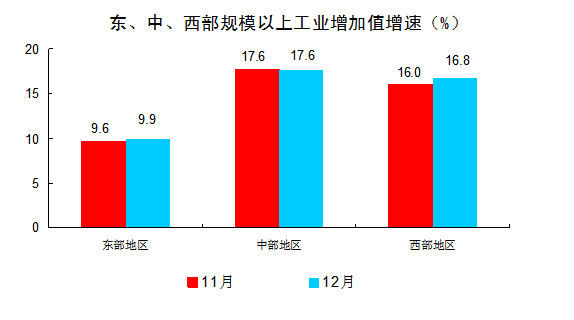 201112·ݹģϹҵ