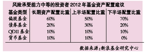 вʾ2005~20106Уһӻ4ӮCPI.2011ս񲻷۳ڡȽսʤͨӦǴ¼