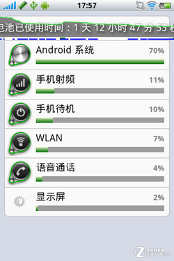 每日佳软:春节长假超级兔子省电王来帮忙