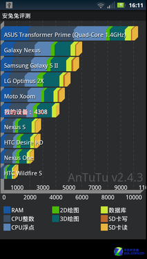 ĦME865/HTC Sensation XEȫԱ