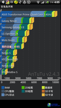 ĦME865/HTC Sensation XEȫԱ