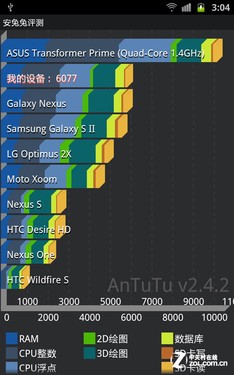 ˫+7.7 ƽGT-P6800