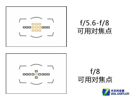 尼康d4可用对焦点分布 黄色为十字对焦点 黑色为一字对焦点