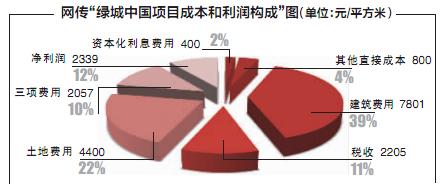 成本利润图片关系图片