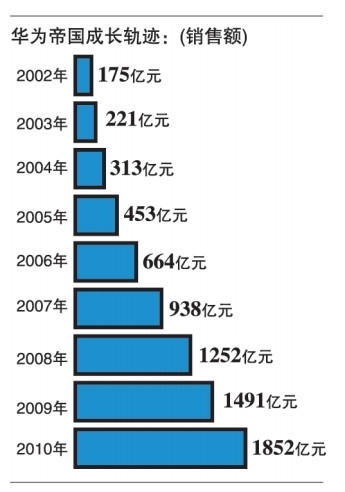 ǽлΪ1.42%Ȩ ǰ߹ܳŮӰ