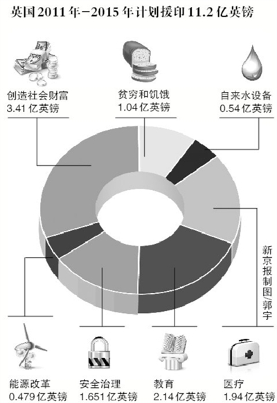 2010꣬ӡȺ첩ڰ޶Ļ