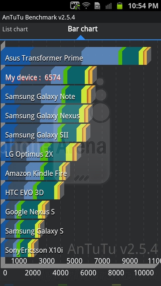 ˫˾Galaxy S II HD LTEܷع