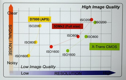 ʿX-Pro1/5D Mark II/῵D7000 ȺͷֱʶԱȲͼ