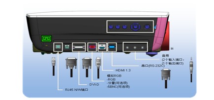 佳能发布固定安装型高分辨率lcos投影机