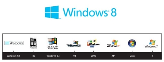 ΢Windows 8ȫLogo