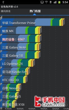 5.3寸双核HD屏超强旗舰 三星I9228评测