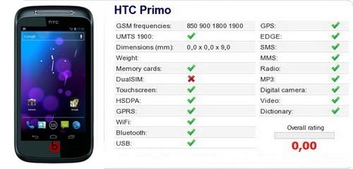 HTC One V(HTC Primo)