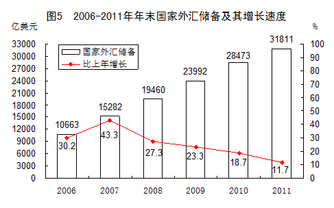 ͳƾַ2011񾭼úᷢչͳƹ