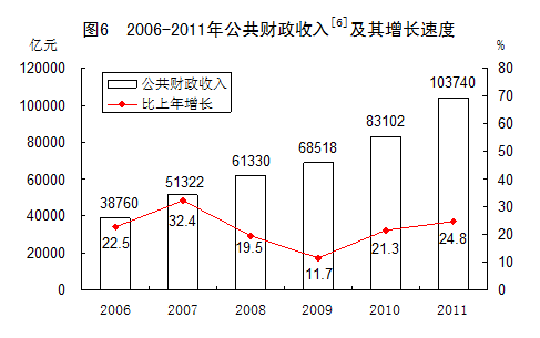 ͳƾַ2011񾭼úᷢչͳƹ