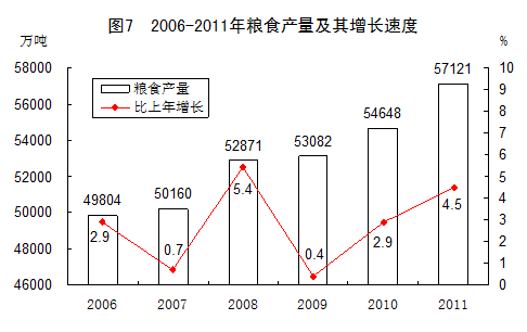 ͳƾַ2011񾭼úᷢչͳƹ