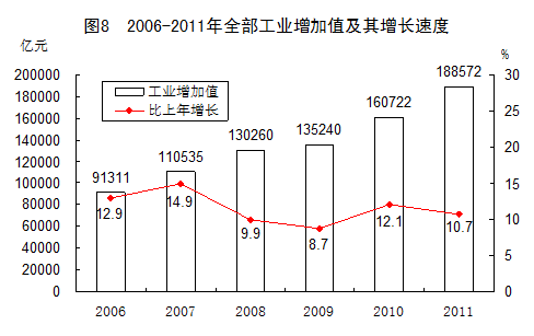 ͳƾַ2011񾭼úᷢչͳƹ