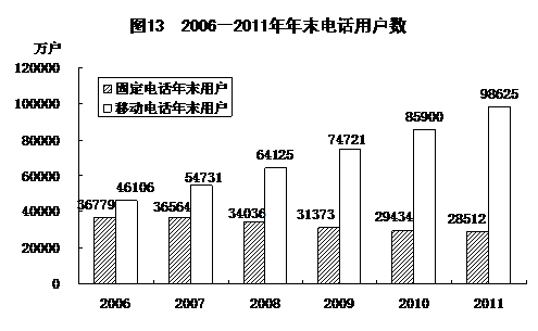 ͳƾַ2011񾭼úᷢչͳƹ