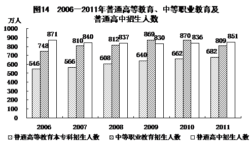 ͳƾַ2011񾭼úᷢչͳƹ