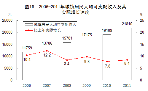 ͳƾַ2011񾭼úᷢչͳƹ