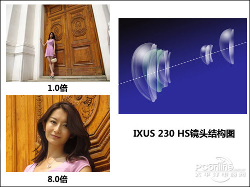 IXUS 230 HSͷṹ