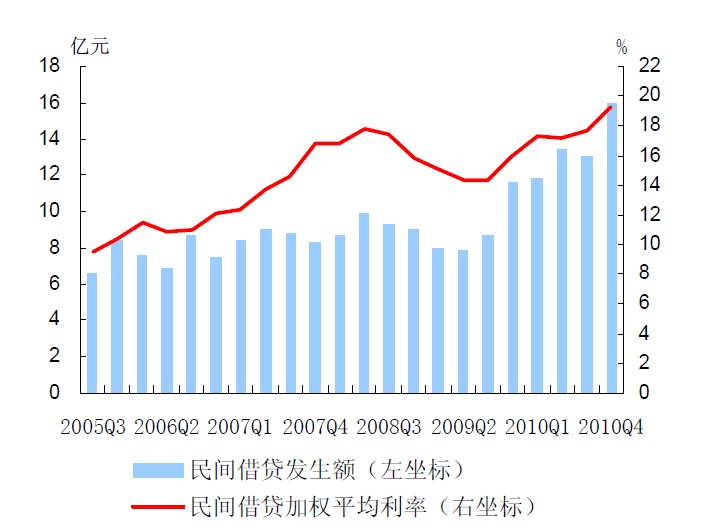 在平均利润率既定条件下,利息率的高低取决于