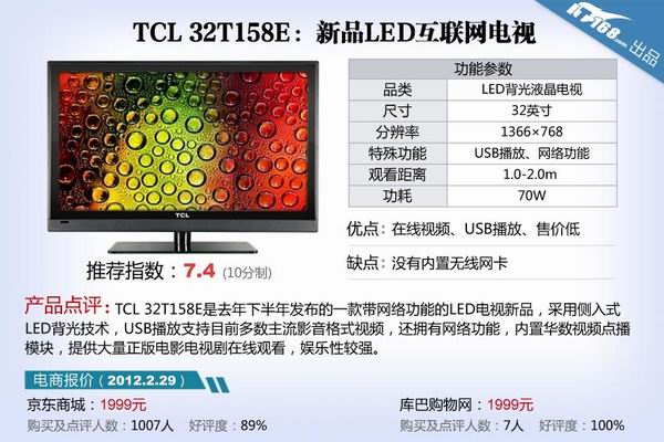 TCL 32T158E