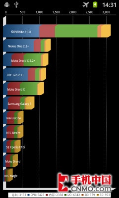 4.3Ӣ˫˫˫콢 I929