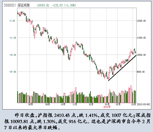 Χг侭µӰг ָ1.41%2400