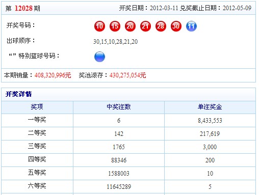 足球彩票雙色球3d七樂彩大樂透排列七星彩單場22選531選711選5快樂8