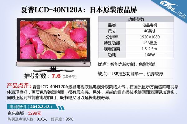 LCD-40N120A