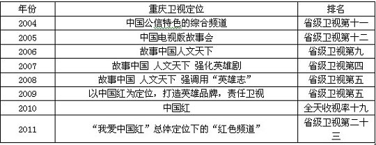 重庆谭波尔个人资料图片